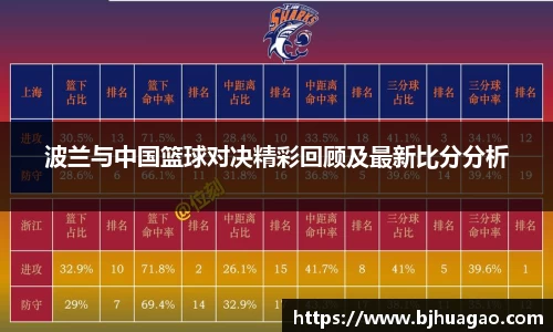 波兰与中国篮球对决精彩回顾及最新比分分析